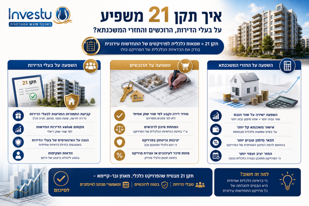 איך תקן 21 משפיע על בעלי הדירות, הרוכשים והחזרי המשכנתא