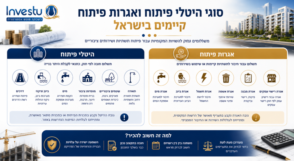 אילו סוגי היטלי פיתוח ואגרות פיתוח קיימים בישראל