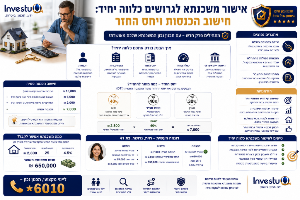 אישור משכנתא לגרושים כלווה יחיד חישוב הכנסות ויחס החזר