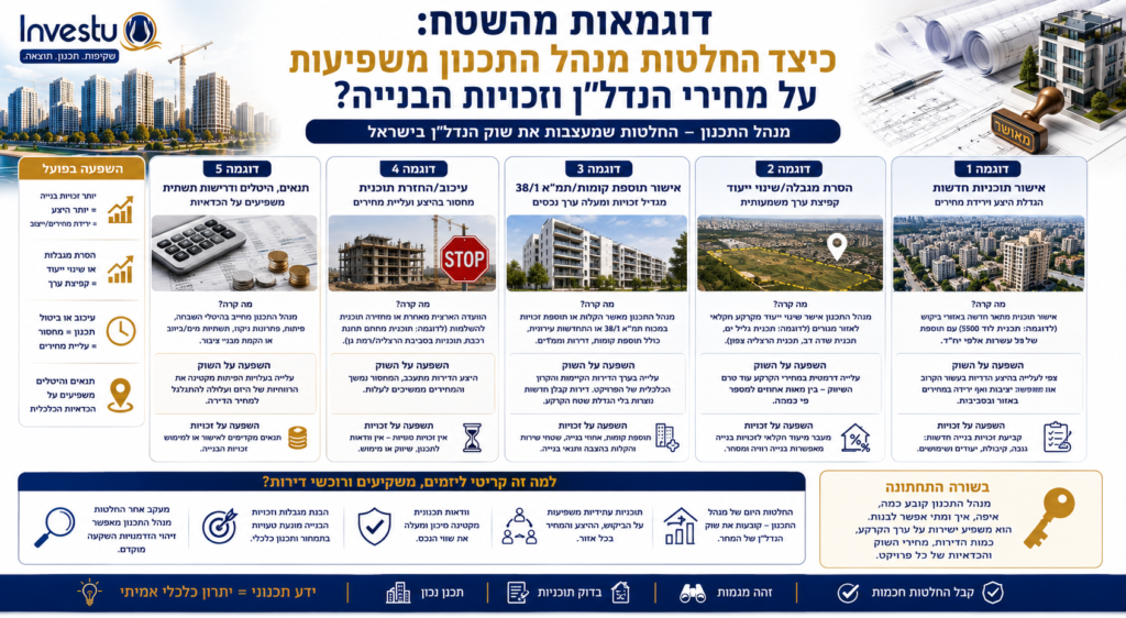 דוגמאות מהשטח כיצד החלטות מנהל התכנון משפיעות על מחירי הנדלן וזכויות הבנייה