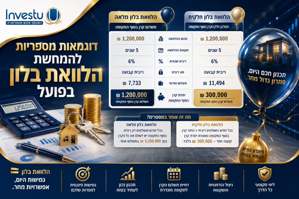 דוגמאות מספריות להמחשת הלוואת בלון בפועל