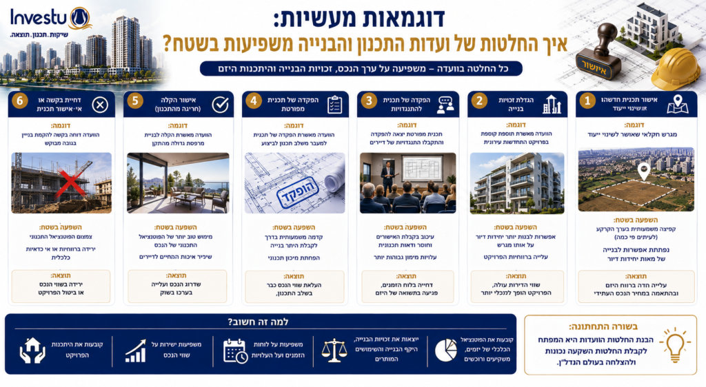 דוגמאות מעשיות איך החלטות של ועדות התכנון והבנייה משפיעות בשטח