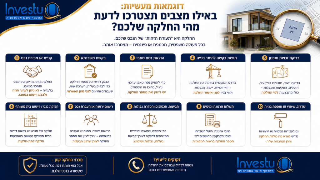 דוגמאות מעשיות באילו מצבים תצטרכו לדעת מהי החלקה שלכם