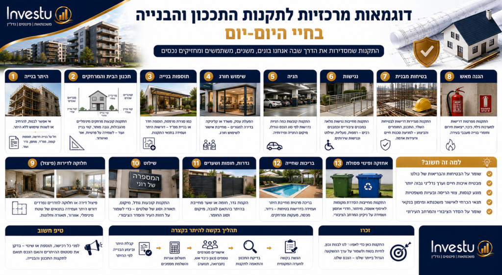 דוגמאות מרכזיות לתקנות התכנון והבנייה בחיי היומיום