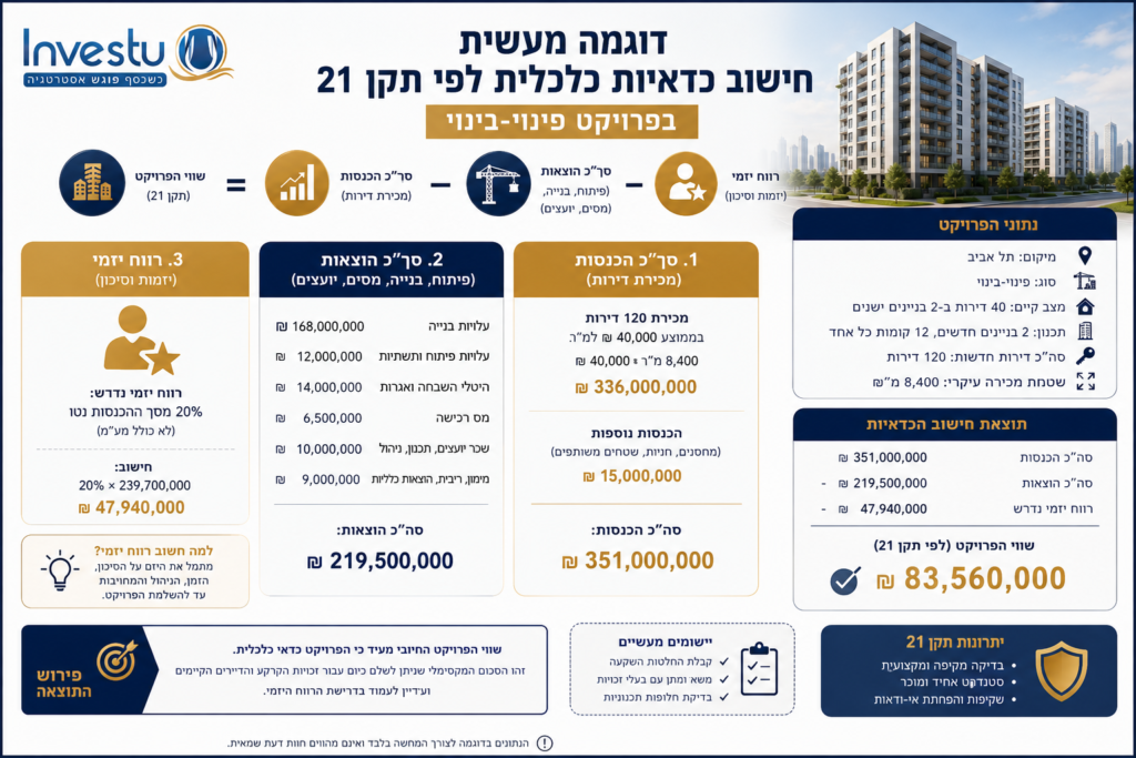 דוגמה מעשית חישוב כדאיות כלכלית לפי תקן 21 בפרויקט פינוי-בינוי