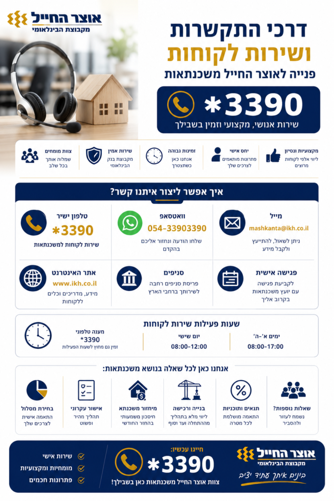 דרכי התקשרות ושירות לקוחות פנייה לאוצר החייל משכנתאות (3390)