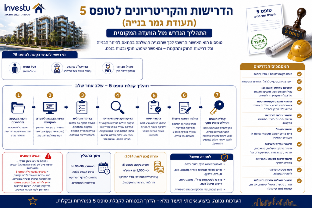 הדרישות והקריטריונים לקבלת טופס חמש התהליך הנדרש מול הוועדה המקומית