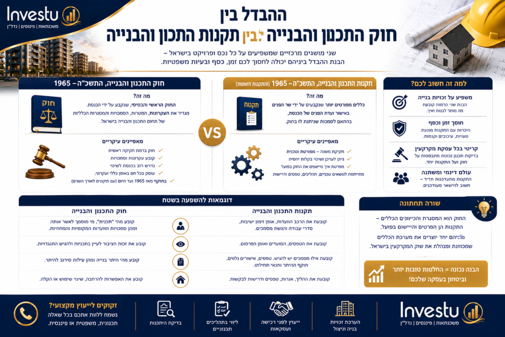 ההבדל בין חוק התכנון והבנייה לבין תקנות התכנון והבנייה