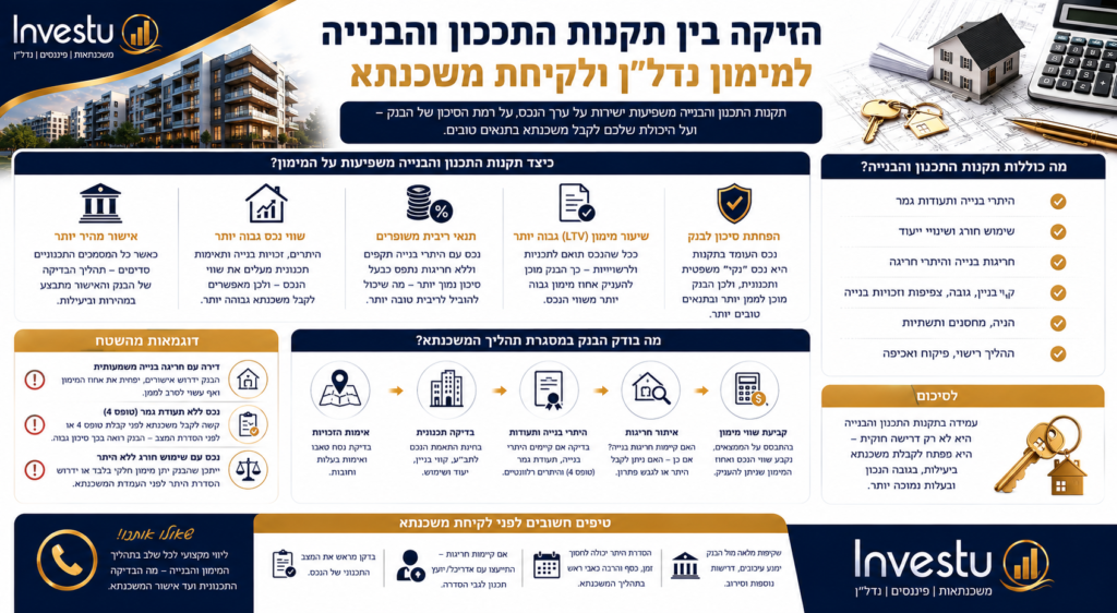 הזיקה בין תקנות התכנון והבנייה למימון נדלן ולקיחת משכנתא