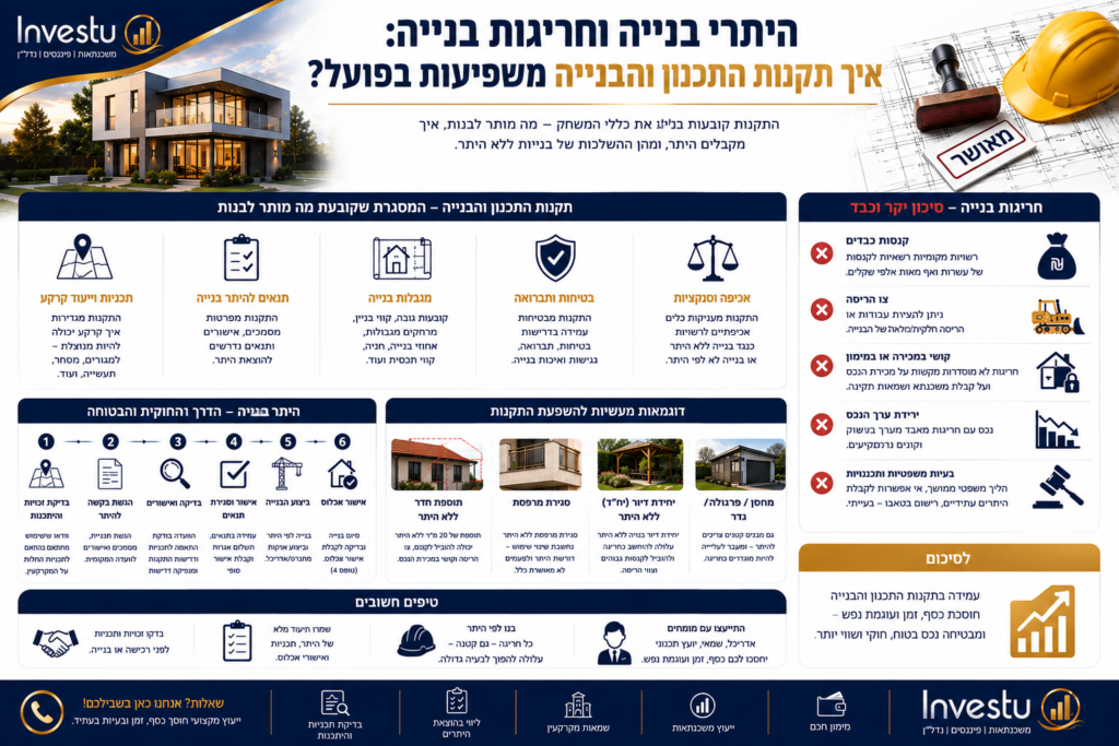 היתרי בנייה וחריגות בנייה איך תקנות התכנון והבנייה משפיעות בפועל
