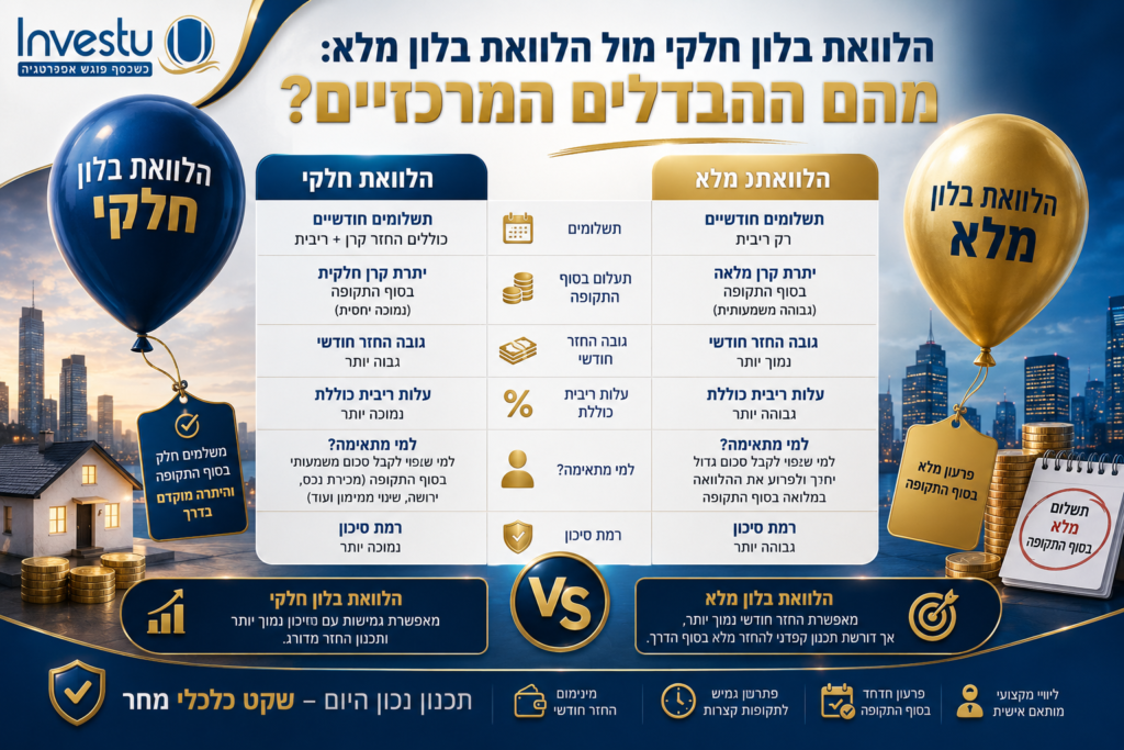 הלוואת בלון חלקי מול הלוואת בלון מלא מהם ההבדלים המרכזיים