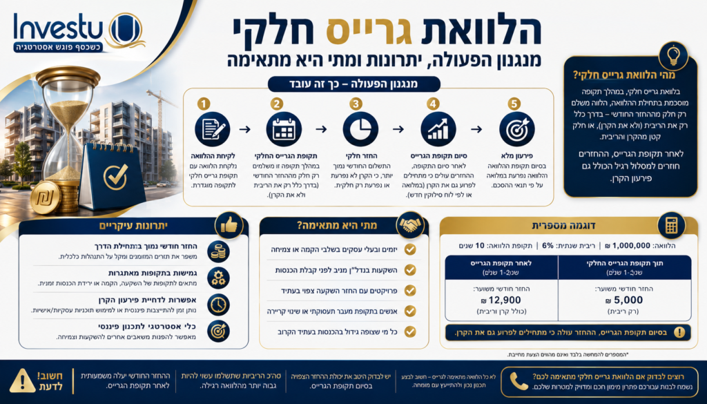 הלוואת גרייס חלקי – מנגנון הפעולה יתרונות ומתי היא מתאימה