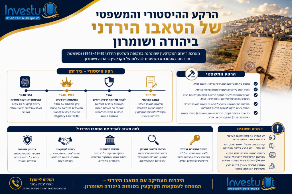 הרקע ההיסטורי והמשפטי של הטאבו הירדני ביהודה ושומרון