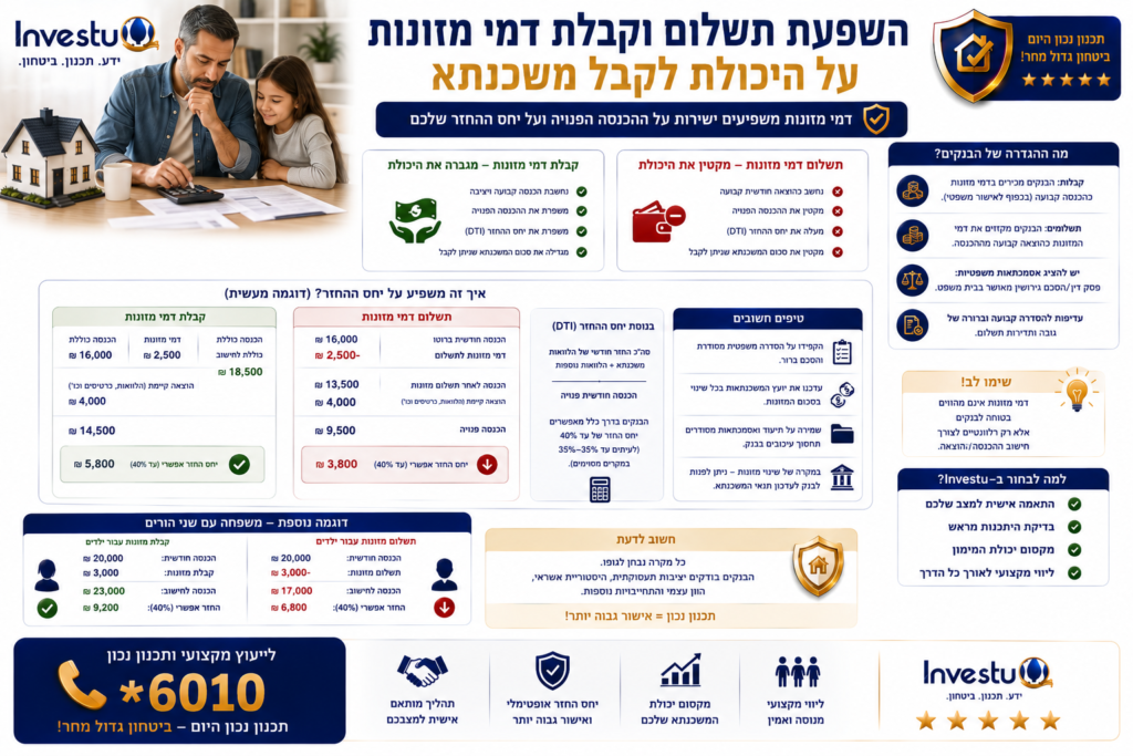 השפעת תשלום וקבלת דמי מזונות על היכולת לקבל משכנתא