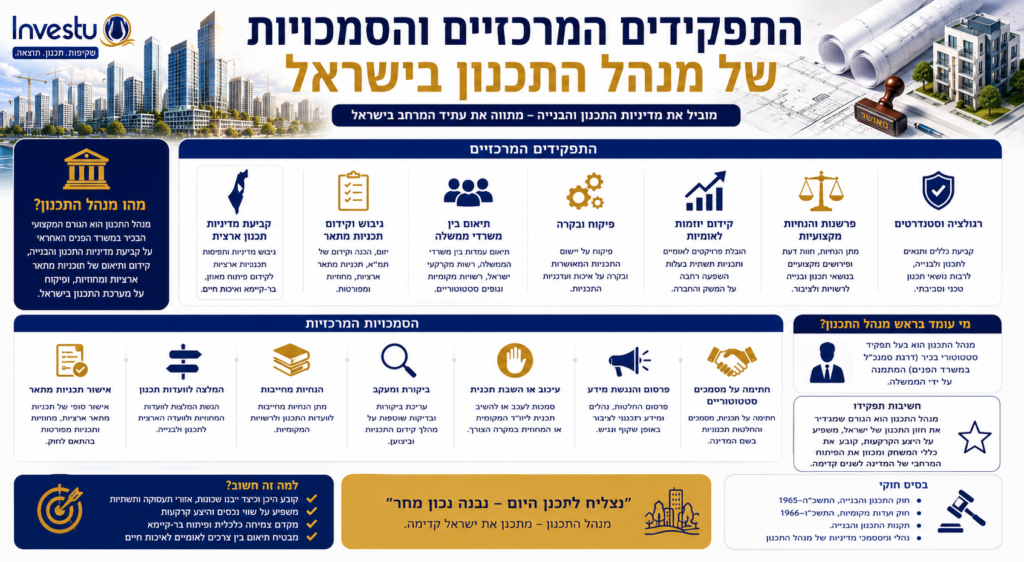 התפקידים המרכזיים והסמכויות של מנהל התכנון בישראל