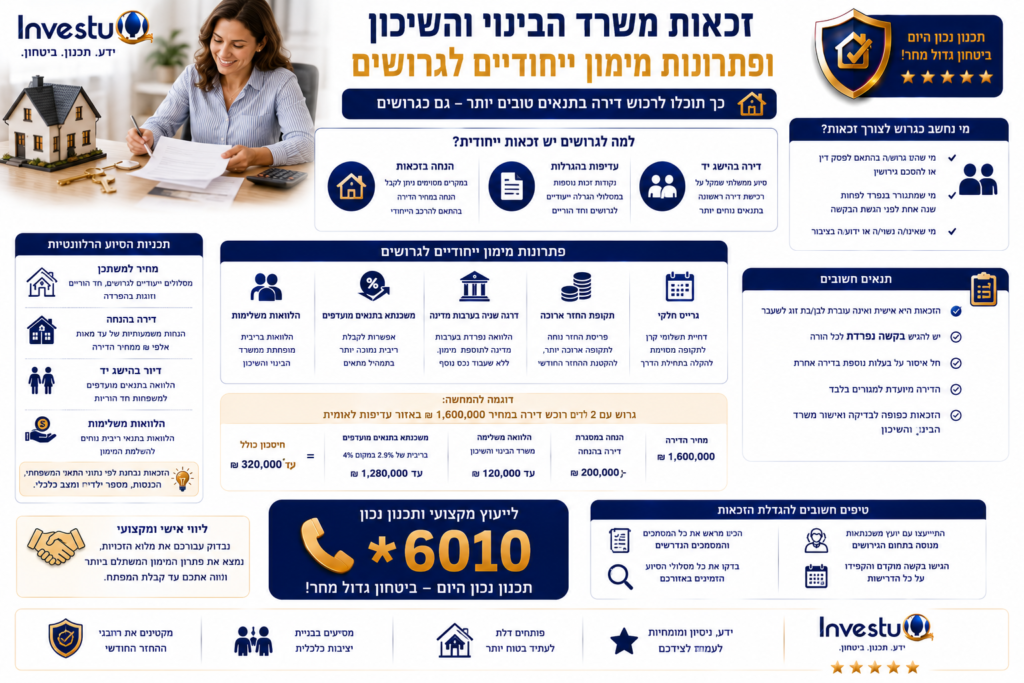 זכאות משרד הבינוי והשיכון ופתרונות מימון ייחודיים לגרושים