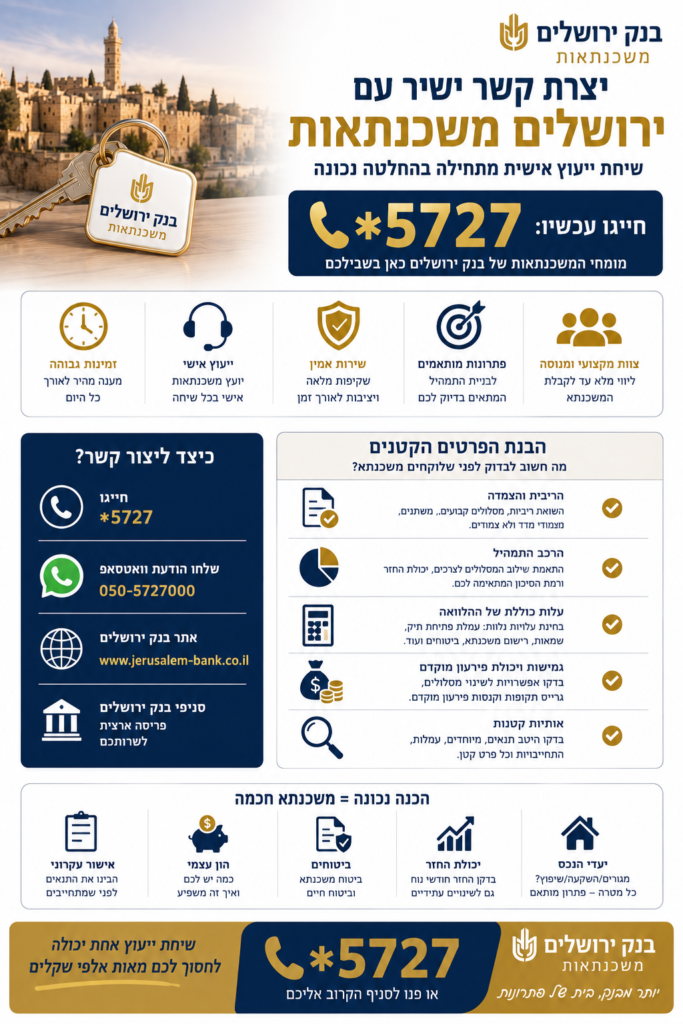 יצירת קשר ישיר עם ירושלים משכנתאות (5727) והבנת הפרטים הקטנים