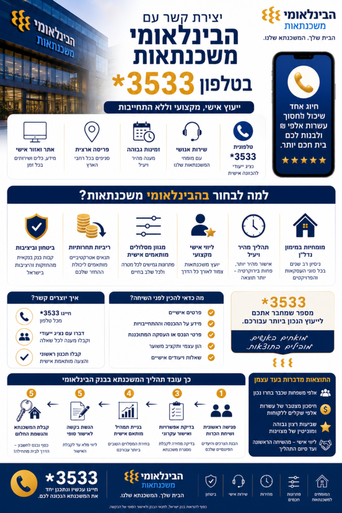 יצירת קשר עם הבינלאומי משכנתאות בטלפון 3533 וסיכום היתרונות
