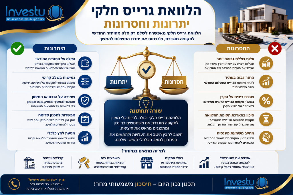 יתרונות וחסרונות של הלוואת גרייס חלקי