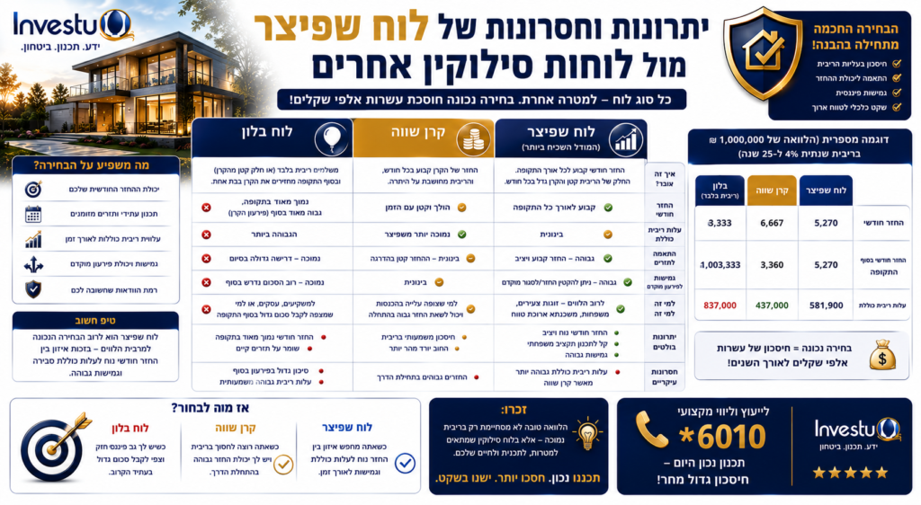 יתרונות וחסרונות של לוח שפיצר מול לוחות סילוקין אחרים