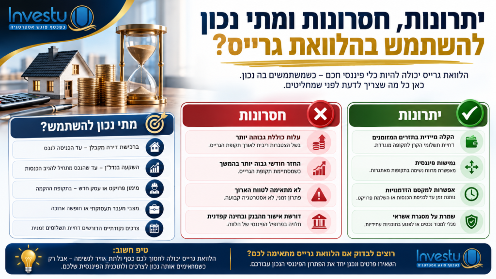 יתרונות, חסרונות ומתי נכון להשתמש בהלוואת גרייס