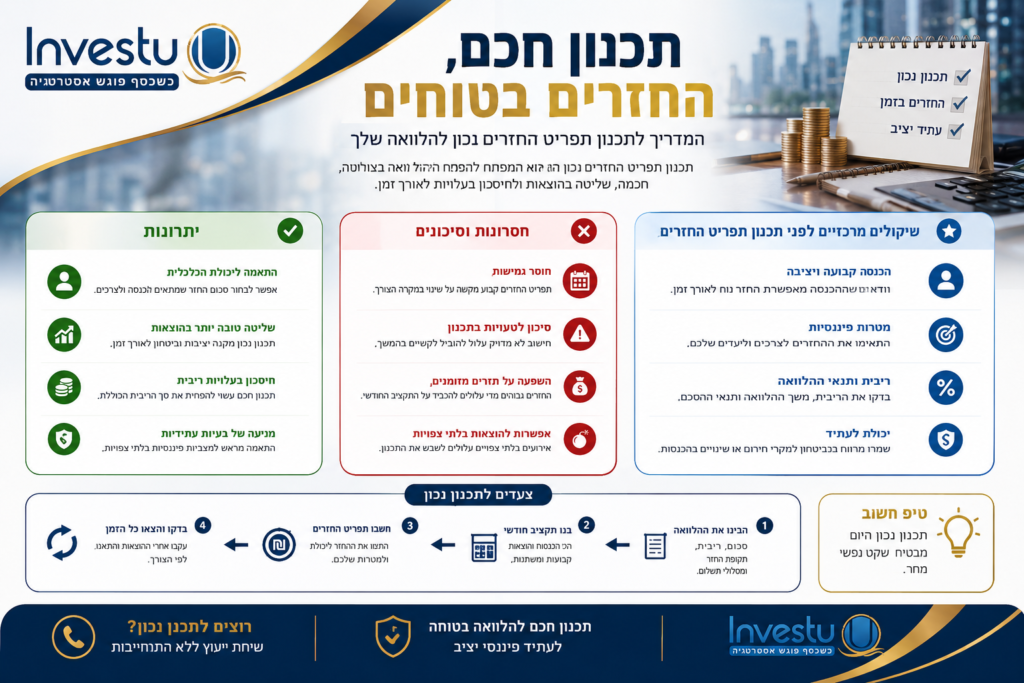 יתרונות, חסרונות ושיקולים מרכזיים לפני תכנון תפריט ההחזרים