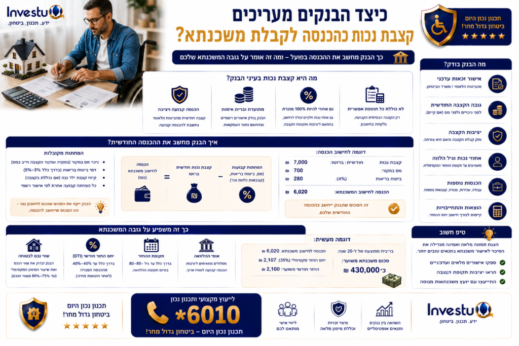 כיצד הבנקים מעריכים קצבת נכות כהכנסה לקבלת משכנתא