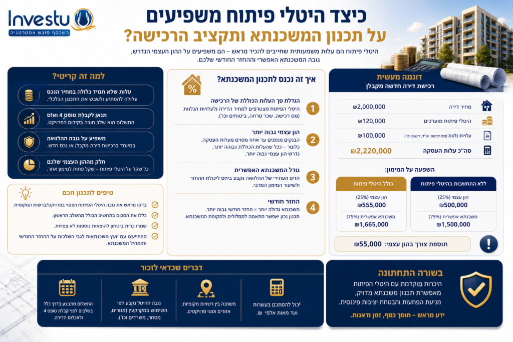כיצד היטלי פיתוח משפיעים על תכנון המשכנתא ותקציב הרכישה