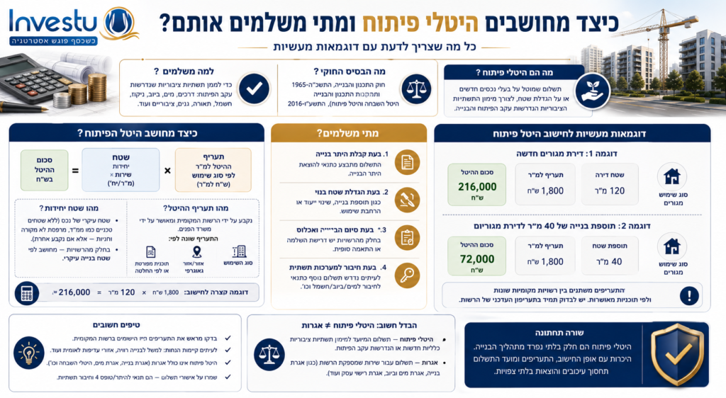 כיצד מחושבים היטלי פיתוח ומתי משלמים אותם דוגמאות מעשיות
