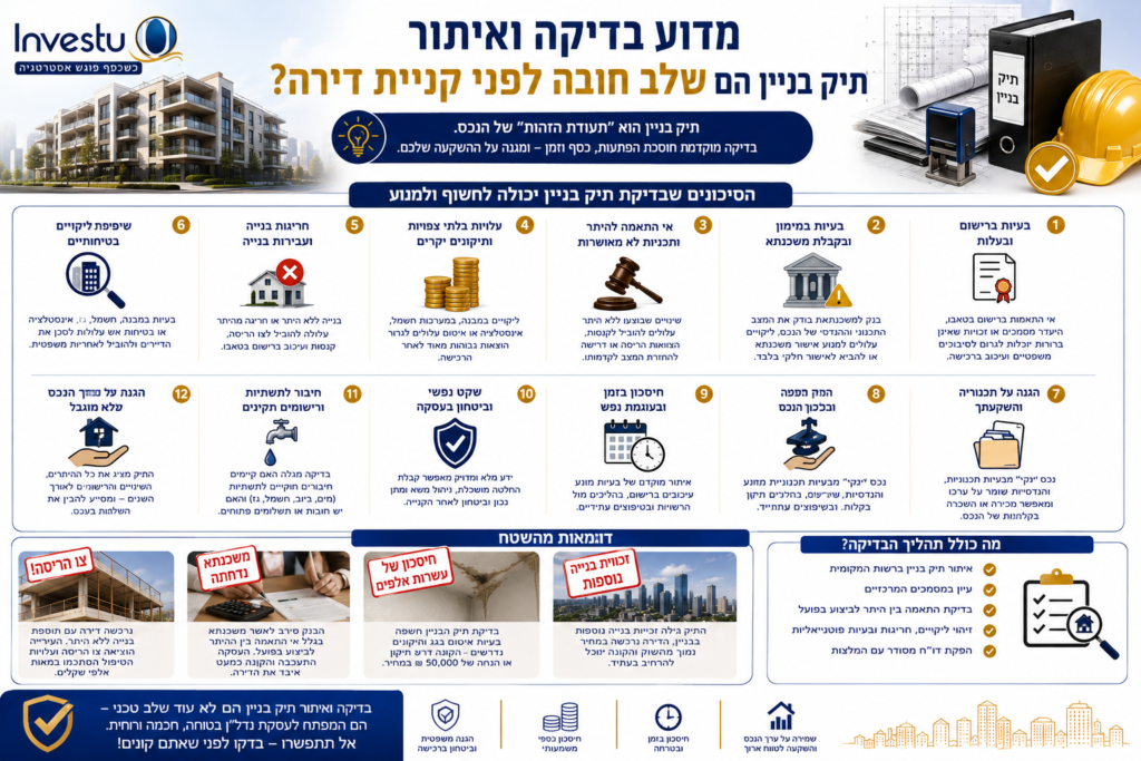 מדוע בדיקה ואיתור תיק בניין הם שלב חובה לפני קניית דירה