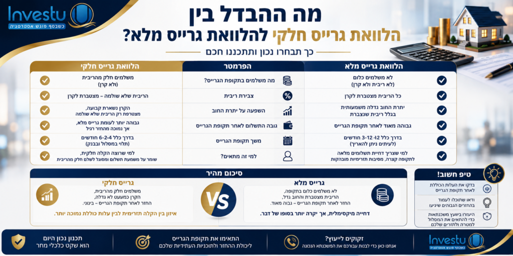 מה ההבדל בין הלוואת גרייס חלקי להלוואת גרייס מלא