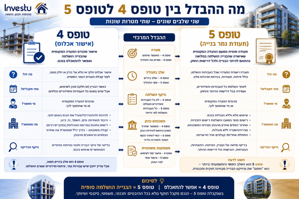 מה ההבדל בין טופס 4 לטופס 5 (תעודת גמר בנייה)