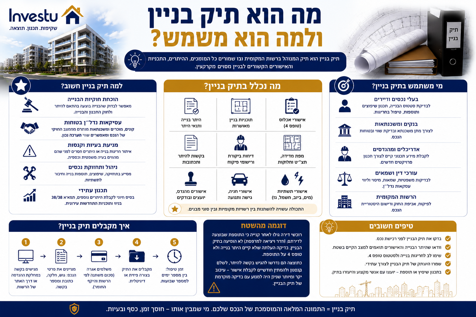 מה הוא תיק בניין ולמה הוא משמש