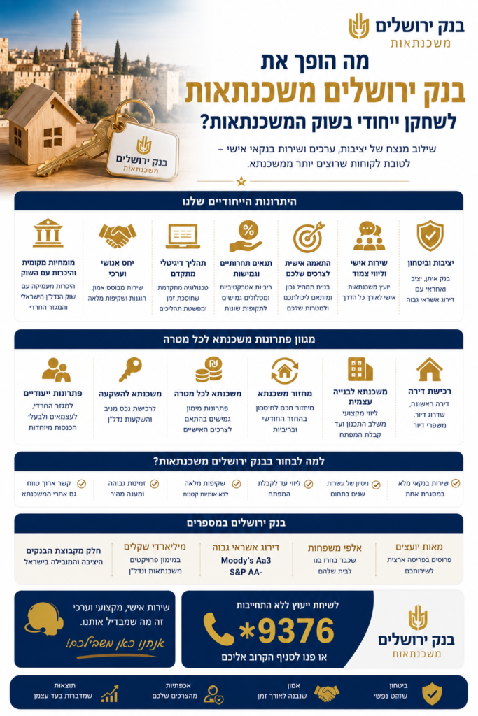 מה הופך את בנק ירושלים משכנתאות לשחקן ייחודי בשוק המשכנתאות