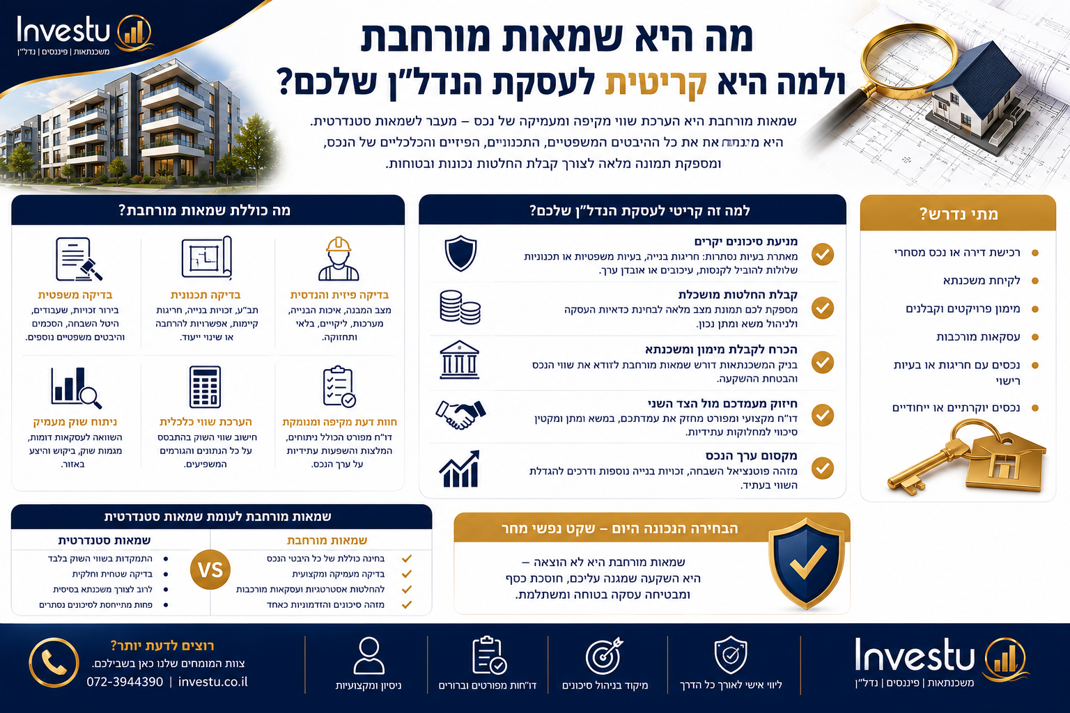 מה היא שמאות מורחבת ולמה היא קריטית לעסקת הנדלן שלכם