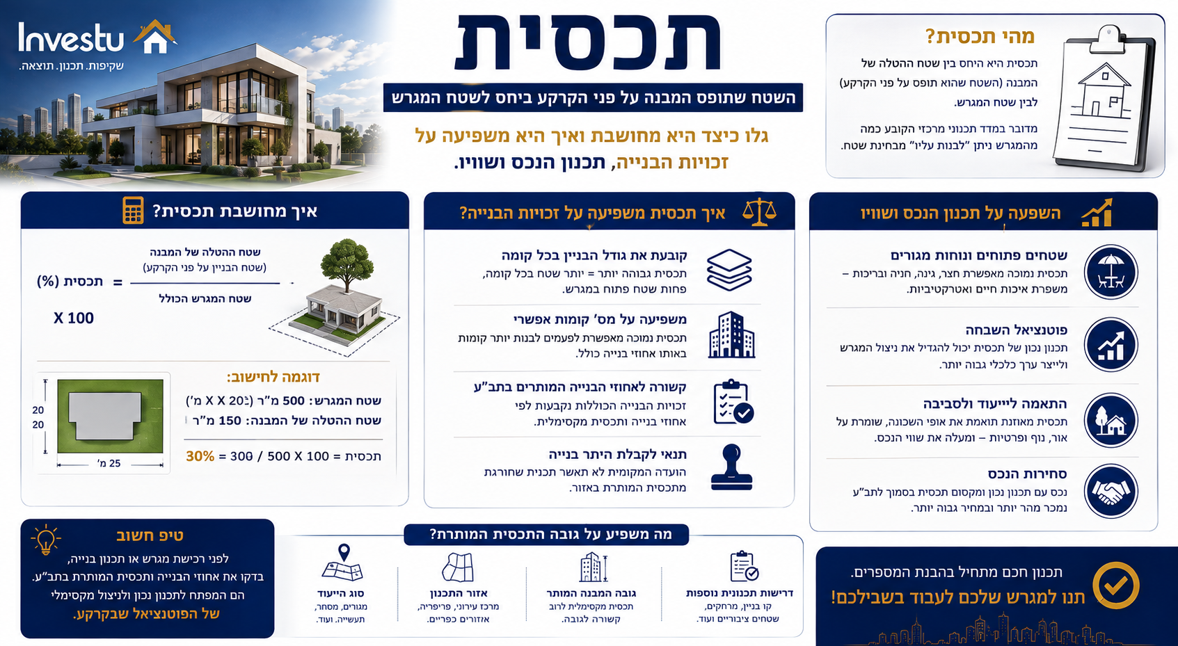 מה היא תכסית הגדרה בסיסית ומשמעותה בעולם הנדלן
