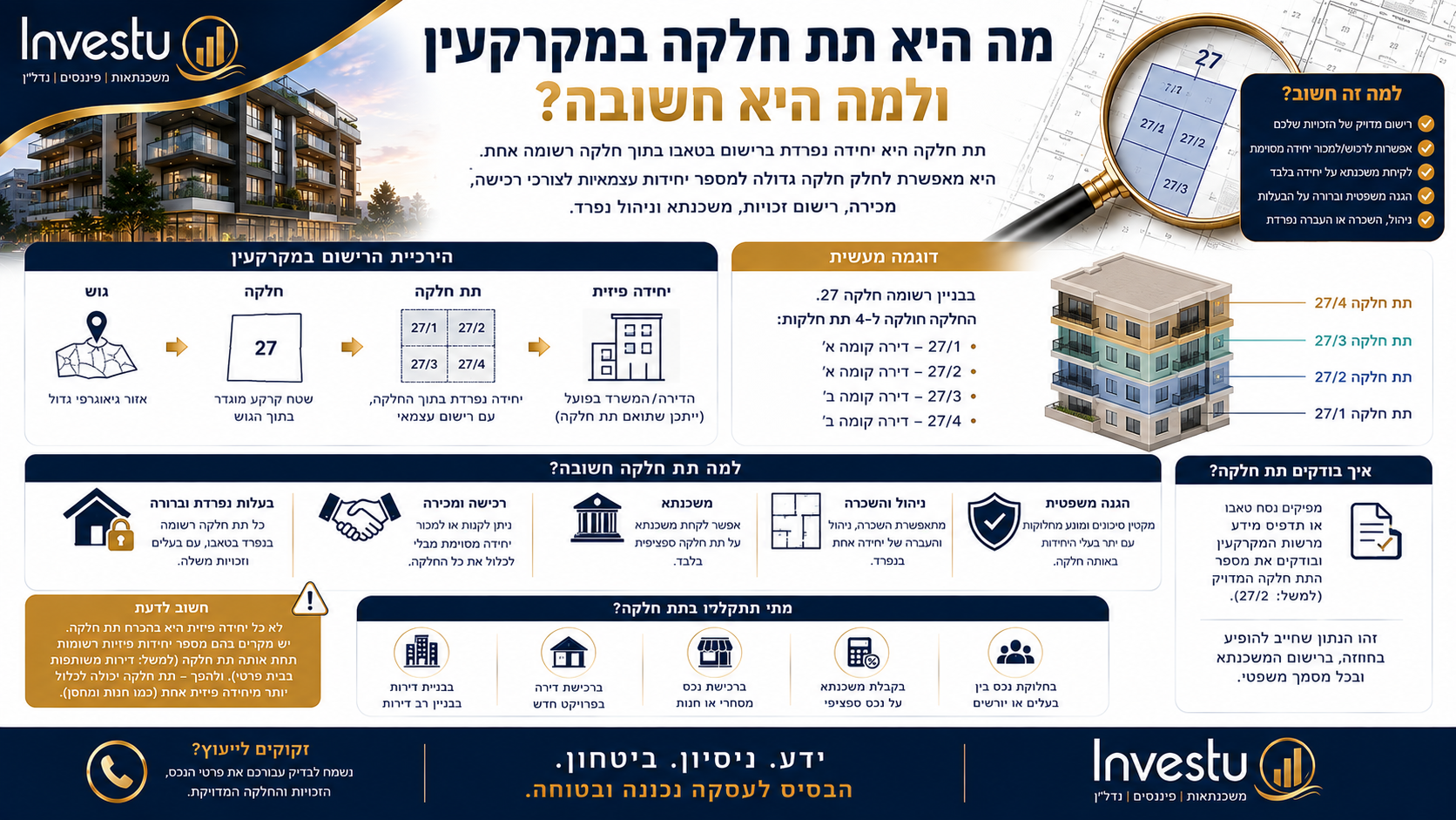 מה היא תת חלקה במקרקעין ולמה היא חשובה
