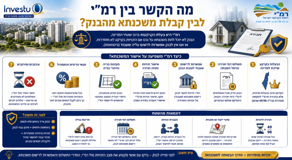 מה הקשר בין רמי לבין קבלת משכנתא מהבנק
