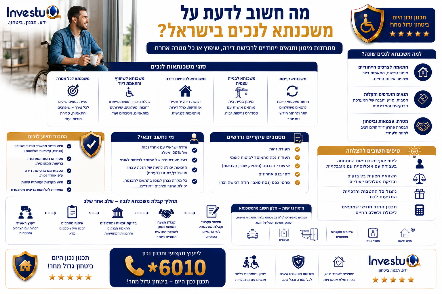 מה חשוב לדעת על משכנתא לנכים בישראל