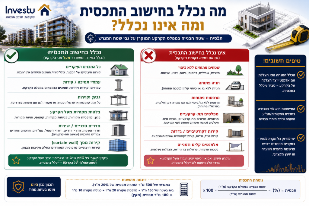 מה נכלל בחישוב התכסית ומה אינו נכלל