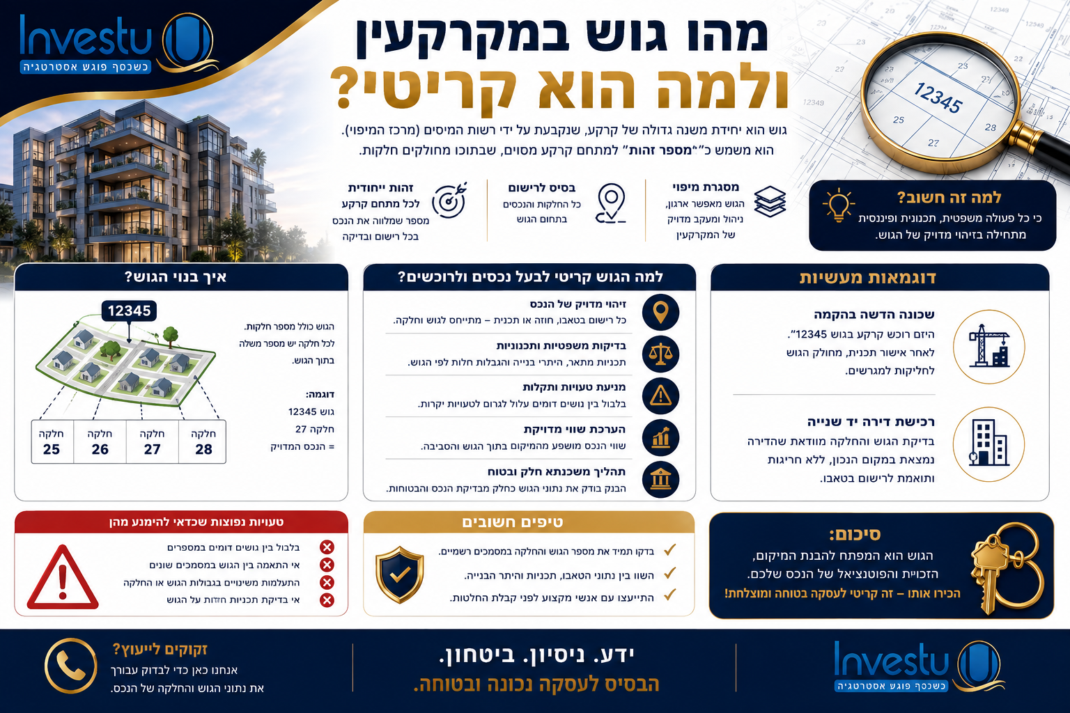 מהו גוש במקרקעין ולמה הוא קריטי לבעלי נכסים ולרוכשים