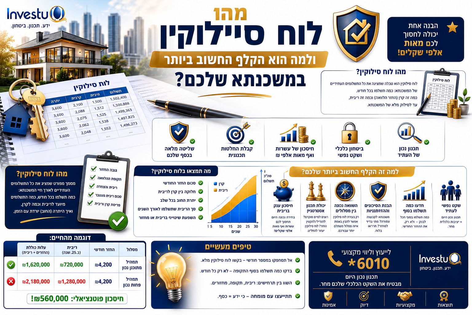 מהו לוח סילוקין ולמה הוא הקלף החשוב ביותר במשכנתא שלכם