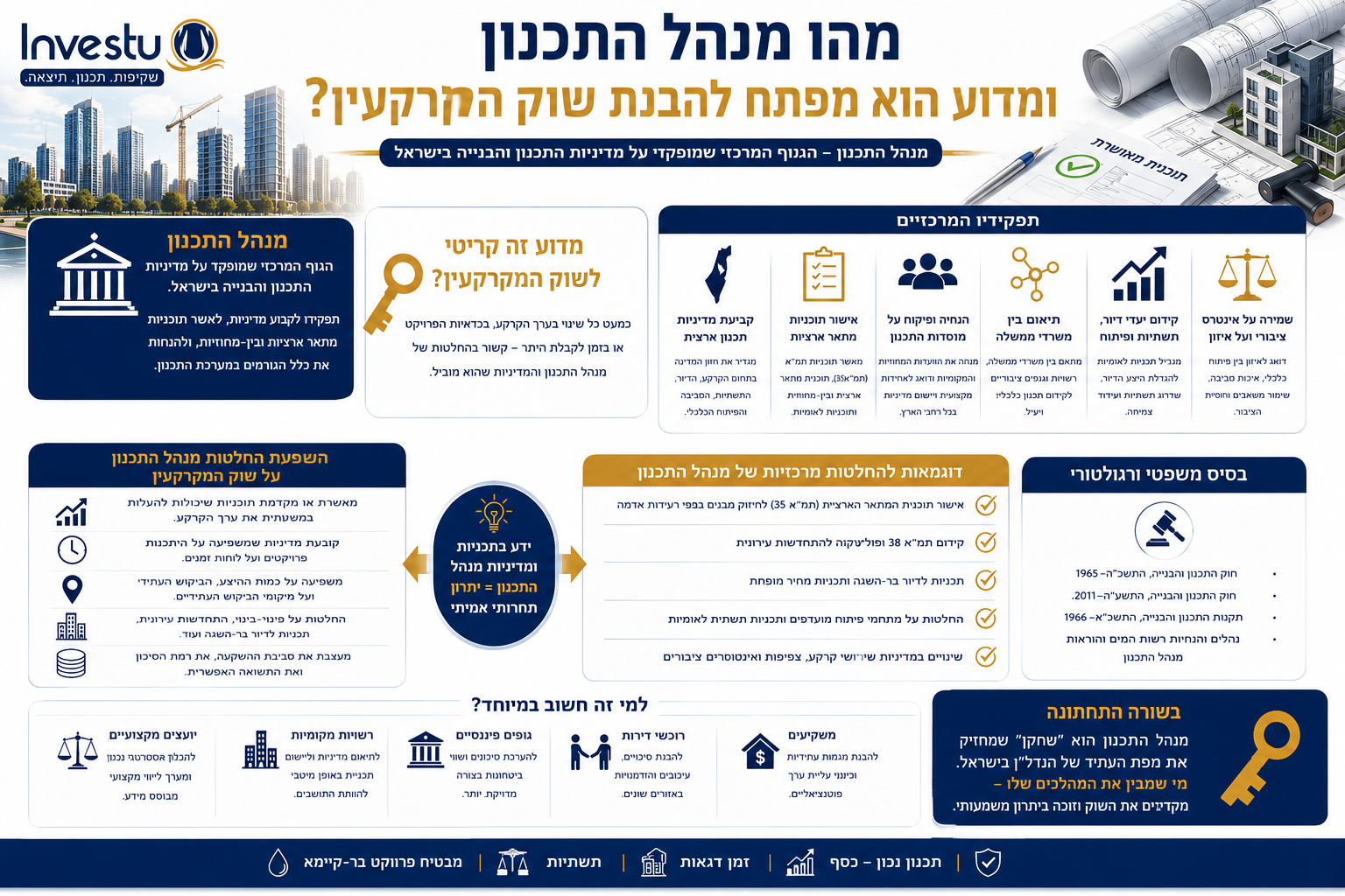 מהו מנהל התכנון ומדוע הוא מפתח להבנת שוק המקרקעין