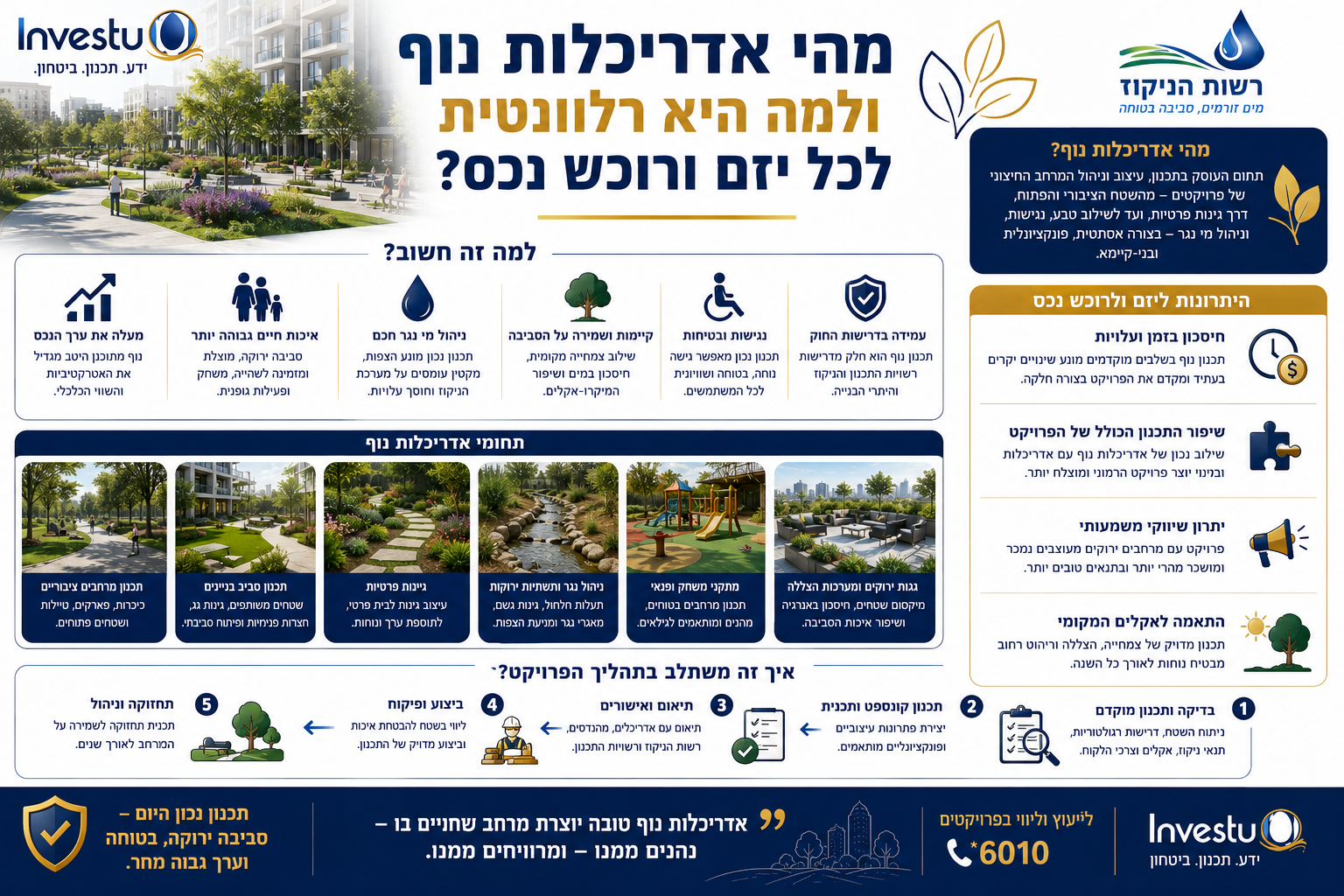 מהי אדריכלות נוף ולמה היא רלוונטית לכל יזם ורוכש נכס