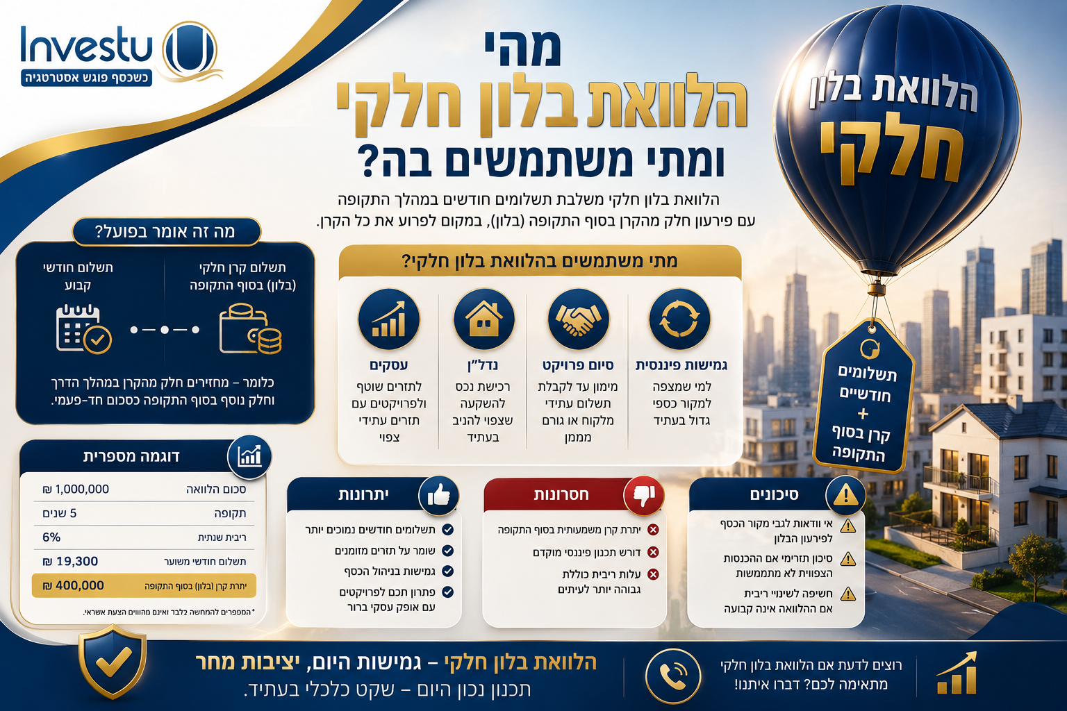 מהי הלוואת בלון חלקי ומתי משתמשים בה