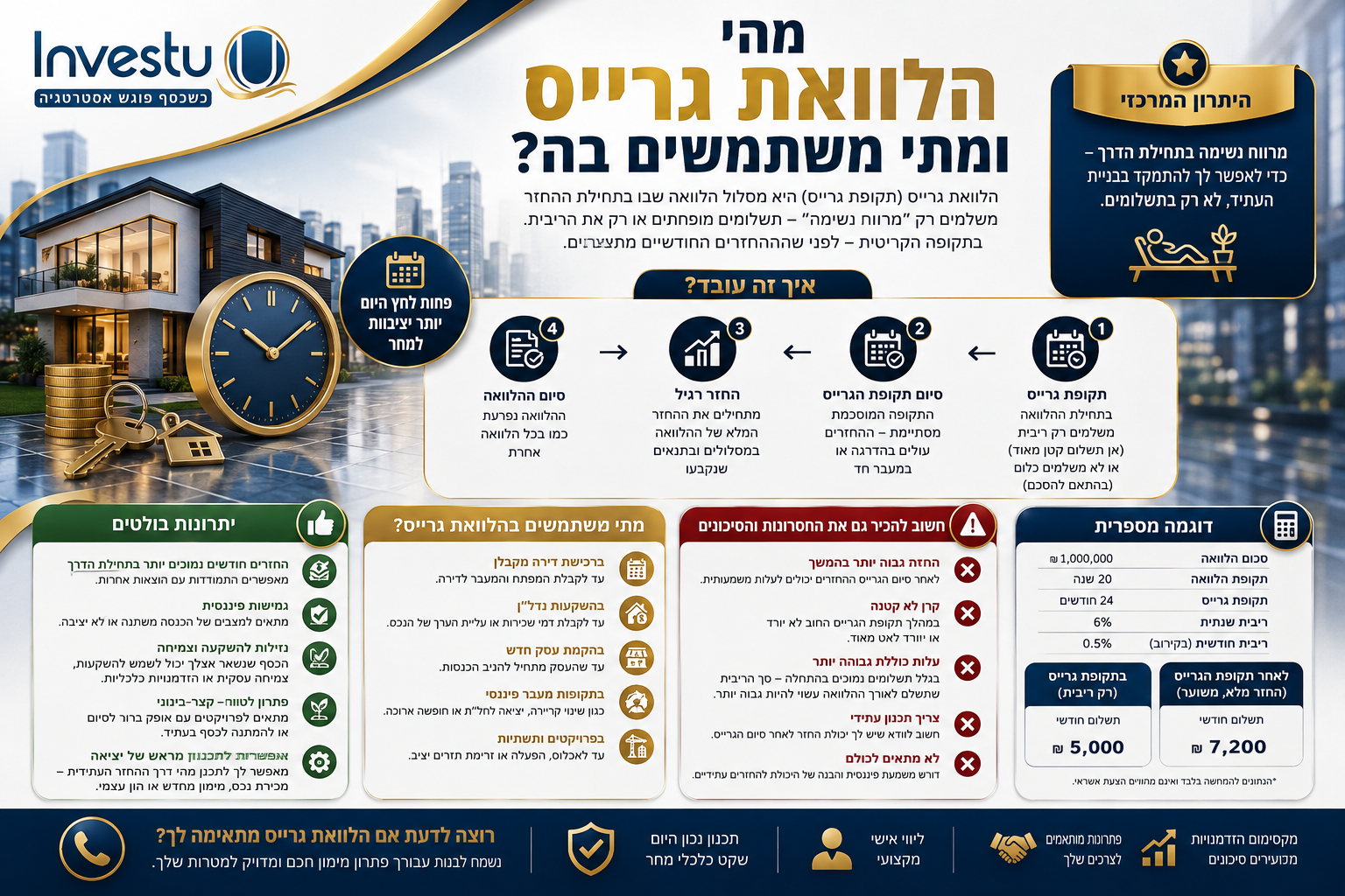 מהי הלוואת גרייס ומתי משתמשים בה