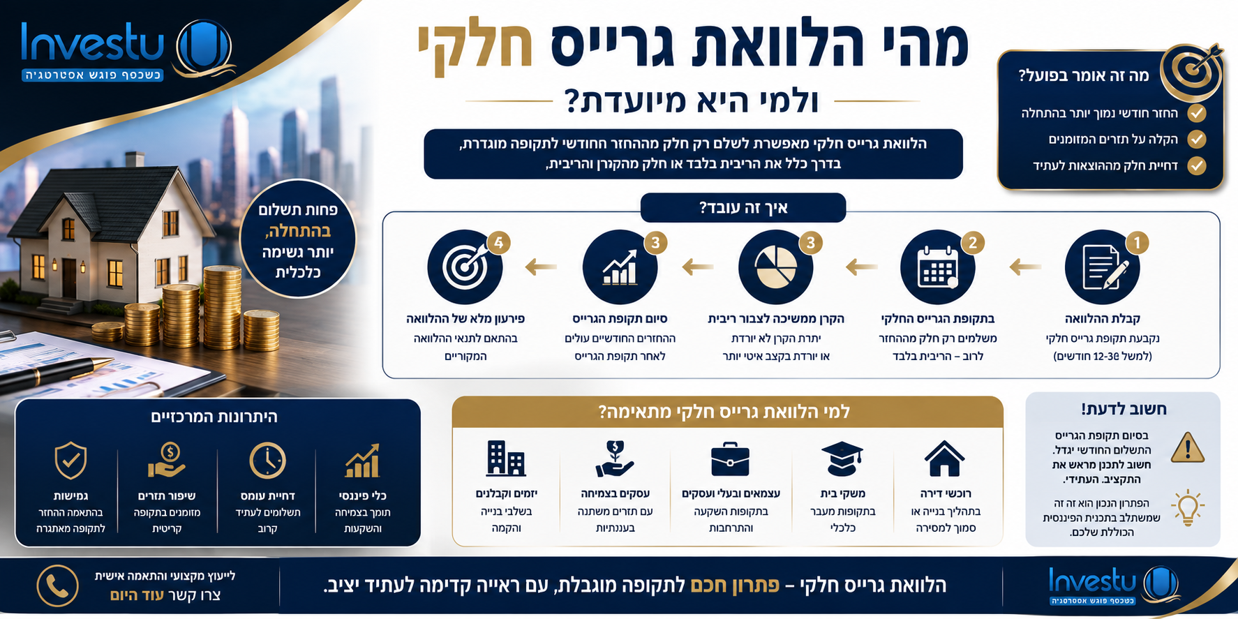 מהי הלוואת גרייס חלקי ולמי היא מיועדת