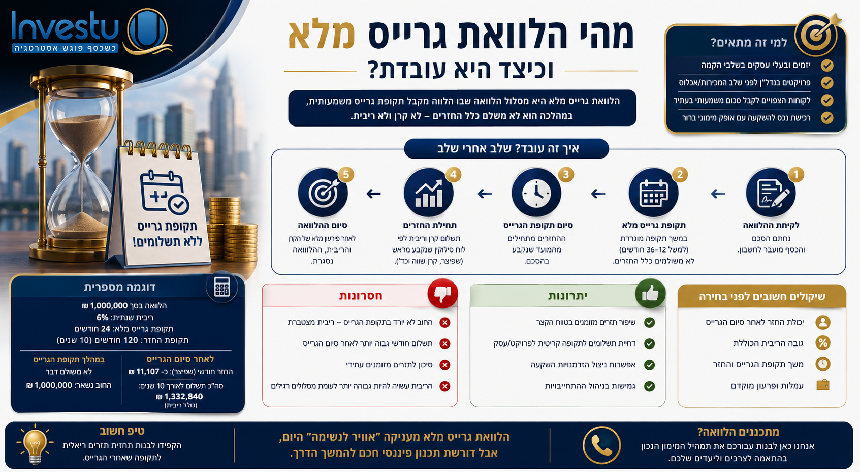 מהי הלוואת גרייס מלא וכיצד היא עובדת