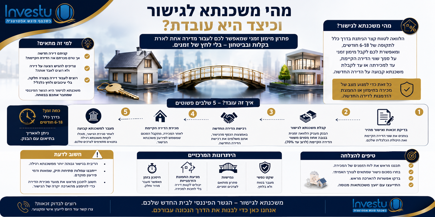 מהי משכנתא לגישור וכיצד היא עובדת