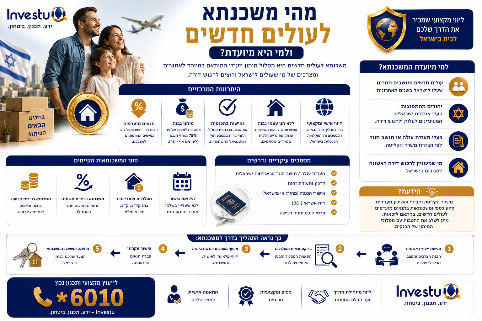 מהי משכנתא לעולים חדשים ולמי היא מיועדת